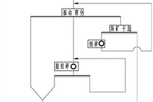 磁鐵礦超細碎加工工藝