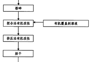 干法生產有機凹凸棒土的方法