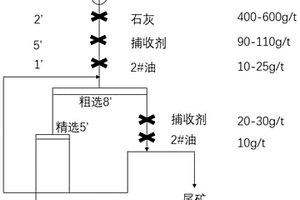 用于高含硫細粒級浮選金礦的高效捕收劑