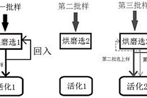 基于聯合ANN的尾礦智能高效綜合利用方法及其系統