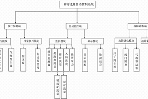 浮選柱自動控制系統