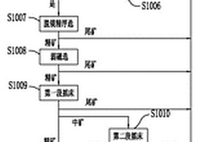 鈦鐵礦提質選鈦工藝