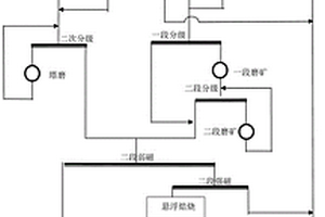 磁赤混合礦的分磨合選-懸浮焙燒-磁選工藝