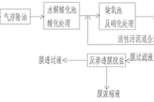 焦化廢水的深度處理回收工藝