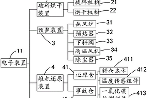 弱磁性礦粉預熱處理還原系統及電子裝置