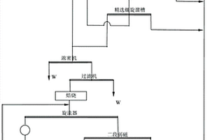 預選-焙燒-磁選工藝回收磁選尾礦的方法