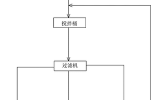 鐵精礦濃縮脫水處理新工藝