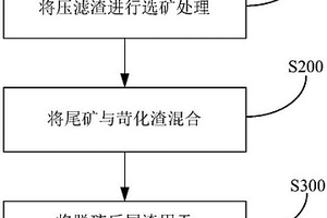 處理生產高錳酸鉀產生的廢渣的方法