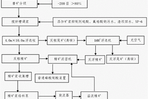 反浮選磷精礦漿分級利用的方法