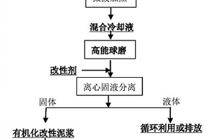 低品位黏土尾礦的微爆粉碎及超細補強填料的制備方法