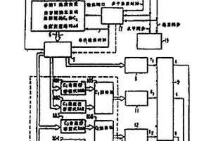 重選新型設備汕床