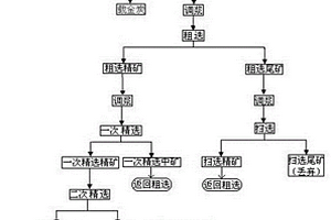 從金礦浸出渣中選金的方法