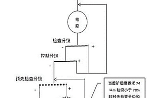 提高磨礦機生產能力的方法