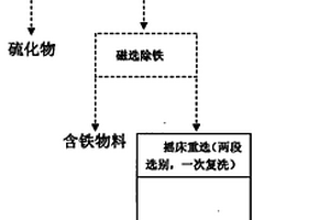 改進的錫粗精礦精選方法