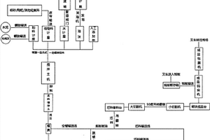 無機硅水泥發泡自保溫砌塊發明與使用