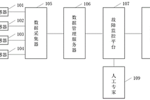 大型復合式干法分選機故障智能診斷系統及方法