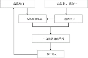 混合精選品位控制系統及控制方法