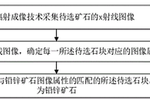 鉛鋅礦石的識別方法、終端設備及存儲介質