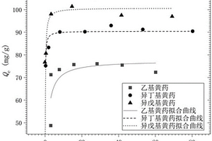 去除黃藥的有機改性蒙脫石吸附劑及其應用