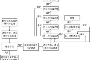 利用含硫釩鈦鐵精礦生產鐵精礦及硫鈷精礦的方法
