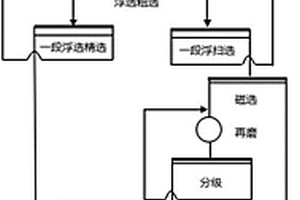 電爐渣選銅的方法
