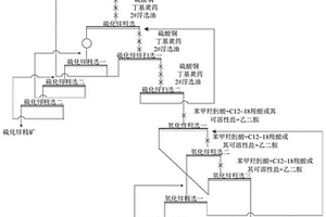 應用在石英巖型氧化鋅礦菱鋅礦浮選的捕收劑及浮選方法