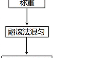 次生硫化銅礦抑制劑及其制備和應用