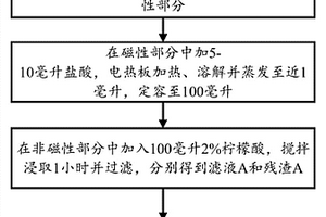 寧鄉式鐵礦中游離磷的分離測定方法