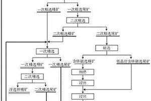 弱磁性礦物包裹型硫氧混合鋅礦的選冶方法