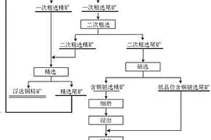 鐵質包裹型混合銅礦的選冶方法