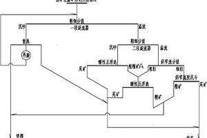 碳酸鐵型礦石細粒產品絮凝脫泥、酸性浮選方法