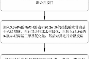 陽離子疏水改性瓜爾膠及其制備方法