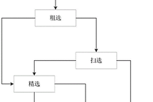 電氣石礦石的油酸浮選工藝方法