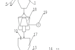 粗碎集成控制系統及方法