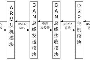 數字化智能磨音頻譜分析儀