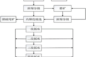 環保型選鐵尾礦選鈦方法