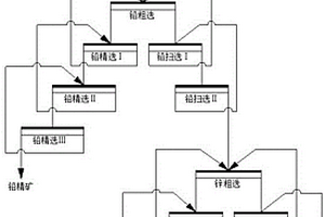 硫化鉛鋅礦浮選分離的組合抑制劑及應用