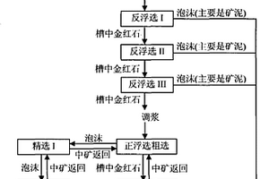 細粒金紅石礦分步浮選粗選拋尾方法