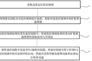 皮帶礦粉泄露檢測方法、系統、終端及存儲介質