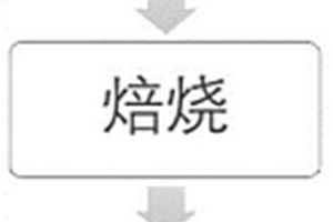 低品位細粒級稀土礦的稀土提取方法