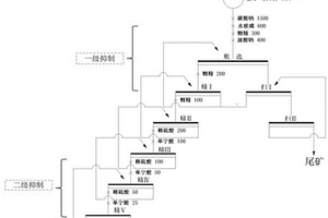 高鈣云母型螢石兩級短流程浮選工藝