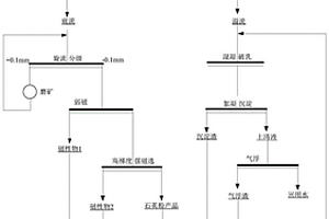 寶石加工行業含乳化油泥廢水的處理方法