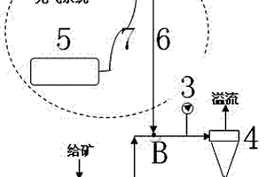 提高水力旋流器高濃度分級效率的方法和裝備