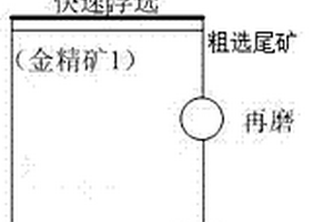 提高含碳金礦生產指標的組合捕收劑及其在含碳金礦浮選的應用
