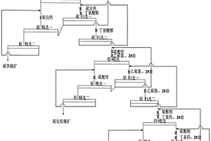 硫化鉛鋅硫鐵礦的浮選方法