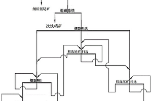 極貧表外釩鈦磁鐵礦選鐵尾礦選鈦方法