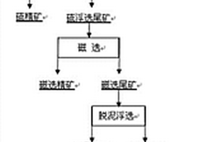 銅硫白鎢礦物的選礦方法