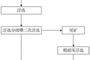 鎢錫綜合回收聯合重選方法