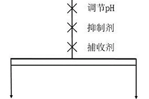 白云石抑制劑及其應用方法