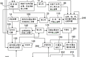 電鍍污泥資源化處理的成套設備